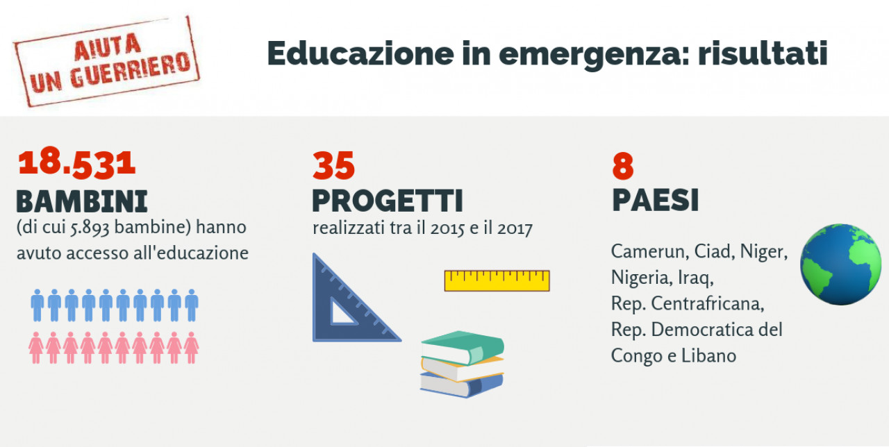 Educazione in emergenza: protezione e futuro per i bambini
